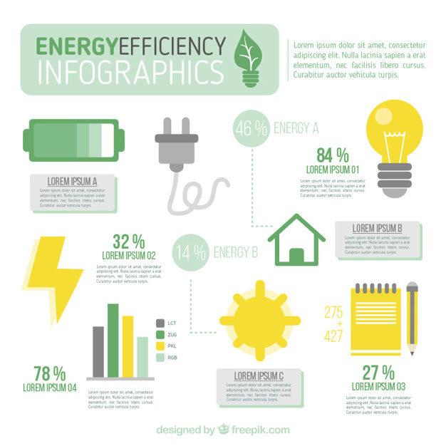 Datos sobre Eficiencia en Energía